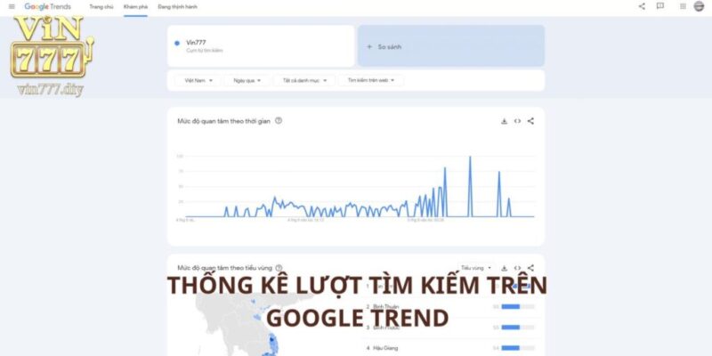 Thống kê lượt tìm kiếm Vin777 trên Google Trends